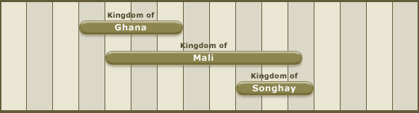 history of mali empire